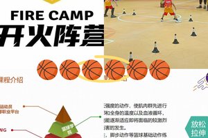 标题：为什么篮球偶像的训练习惯值得借鉴